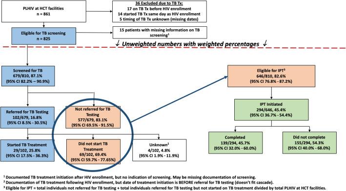 https://cdn.ncbi.nlm.nih.gov/pmc/blobs/90b9/7708912/c6646aec8a26/12889_2020_9902_Fig2_HTML.jpg