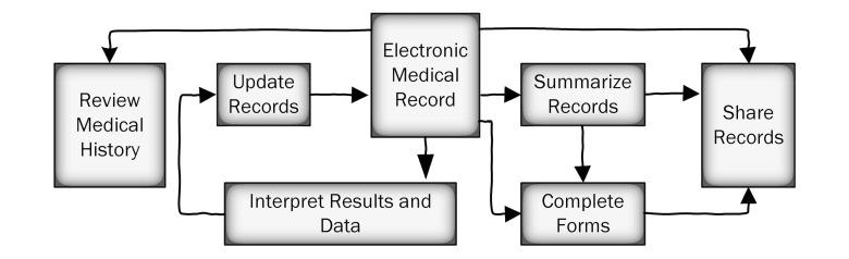 https://cdn.ncbi.nlm.nih.gov/pmc/blobs/90ba/5554354/287ee6edb9ab/humanfactors_v4i3e16_fig2.jpg