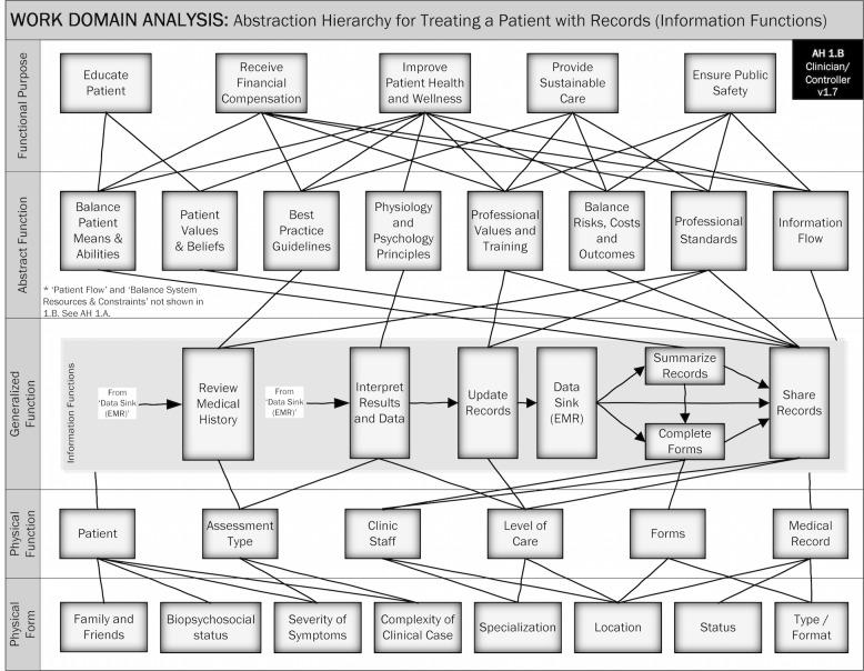 https://cdn.ncbi.nlm.nih.gov/pmc/blobs/90ba/5554354/f53b58f377b7/humanfactors_v4i3e16_fig4.jpg