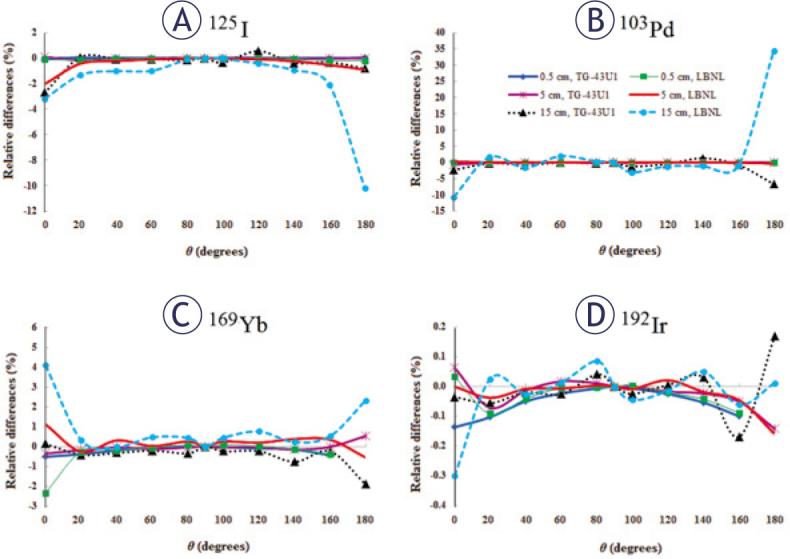 https://cdn.ncbi.nlm.nih.gov/pmc/blobs/90bb/4852960/89a89c64dd41/j_raon-2016-0019_fig_002.jpg