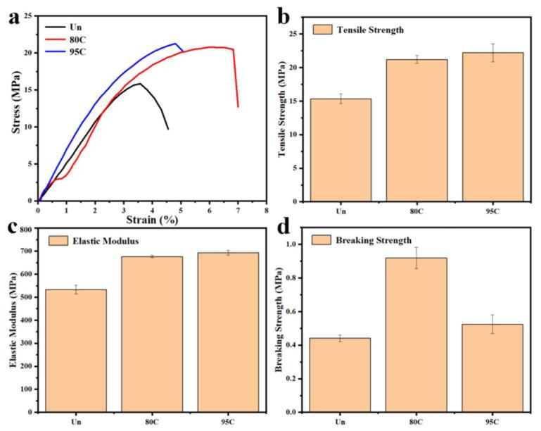https://cdn.ncbi.nlm.nih.gov/pmc/blobs/90bd/12195517/97572c27c14f/materials-18-02741-g010.jpg