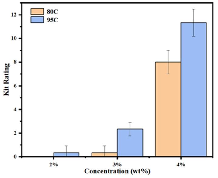https://cdn.ncbi.nlm.nih.gov/pmc/blobs/90bd/12195517/9b2a5f6e30d2/materials-18-02741-g003.jpg