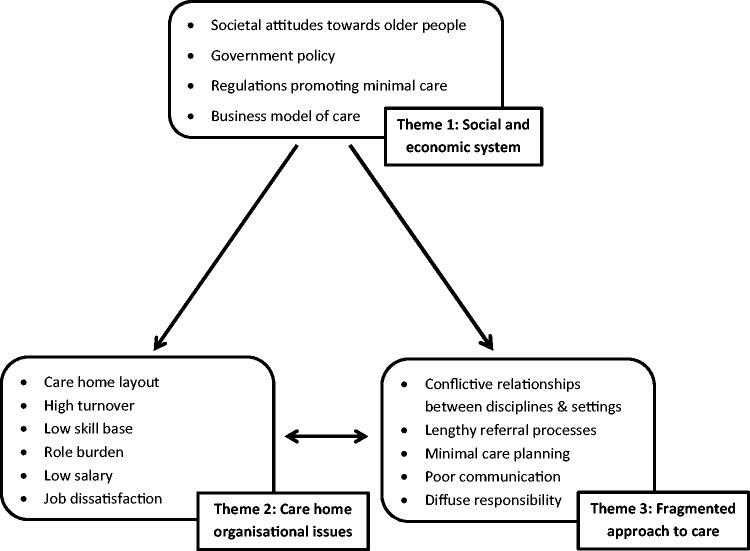 https://cdn.ncbi.nlm.nih.gov/pmc/blobs/90bf/5802544/1ac34595763a/10.1177_1471301216636302-fig1.jpg