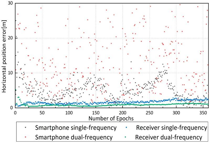 https://cdn.ncbi.nlm.nih.gov/pmc/blobs/90c2/6539034/8eb28617a947/sensors-19-02189-g008.jpg
