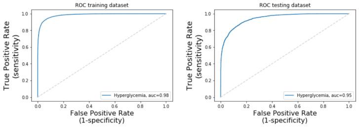 https://cdn.ncbi.nlm.nih.gov/pmc/blobs/90c2/8472987/f2557f735ad2/sensors-21-06263-g008.jpg