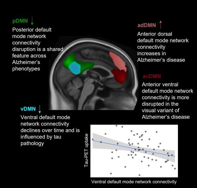 https://cdn.ncbi.nlm.nih.gov/pmc/blobs/90c3/10914456/c730fcb98699/fcae005_ga1.jpg
