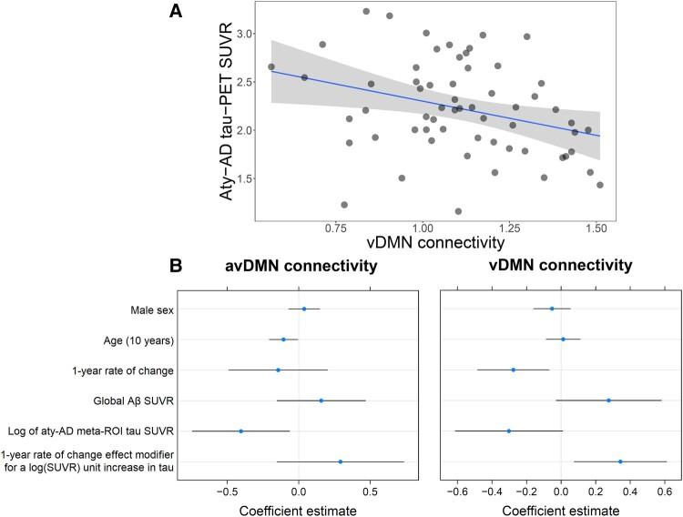 https://cdn.ncbi.nlm.nih.gov/pmc/blobs/90c3/10914456/f3c543348f91/fcae005f4.jpg