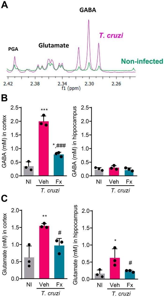 https://cdn.ncbi.nlm.nih.gov/pmc/blobs/90c3/11149870/22e14af123e1/pntd.0012199.g003.jpg
