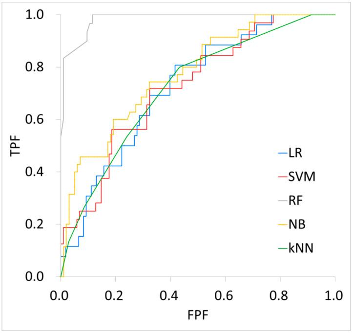 https://cdn.ncbi.nlm.nih.gov/pmc/blobs/90c3/11273837/4c1536900311/biomedicines-12-01411-g003.jpg