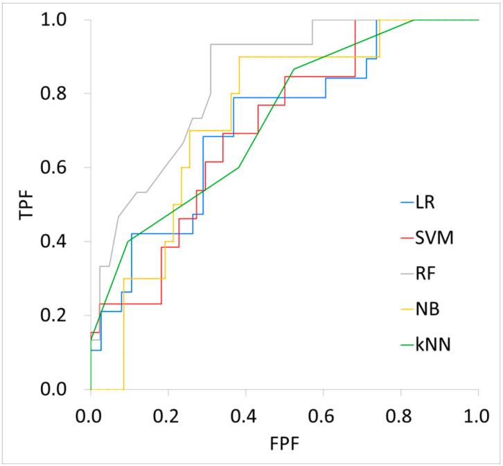 https://cdn.ncbi.nlm.nih.gov/pmc/blobs/90c3/11273837/bd28606f2de2/biomedicines-12-01411-g004.jpg