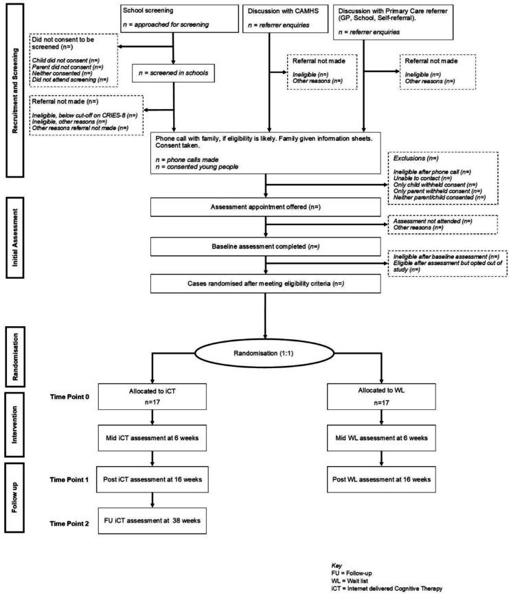 https://cdn.ncbi.nlm.nih.gov/pmc/blobs/90c5/8938692/1d419268312f/bmjopen-2021-054852f01.jpg
