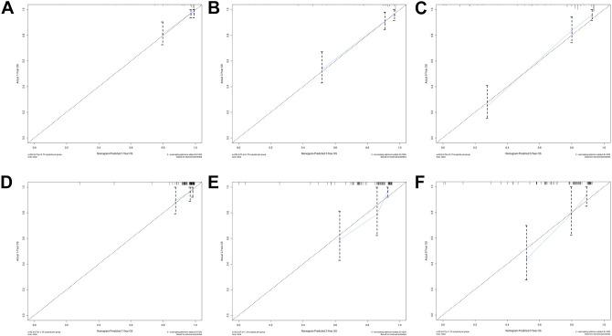 https://cdn.ncbi.nlm.nih.gov/pmc/blobs/90c6/8366201/b185fcab49bf/10.1177_15330338211036533-fig4.jpg