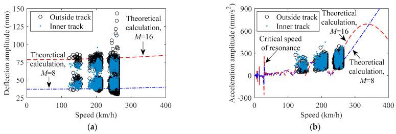 https://cdn.ncbi.nlm.nih.gov/pmc/blobs/90c8/9100261/0a8141b0b862/sensors-22-03247-g008.jpg