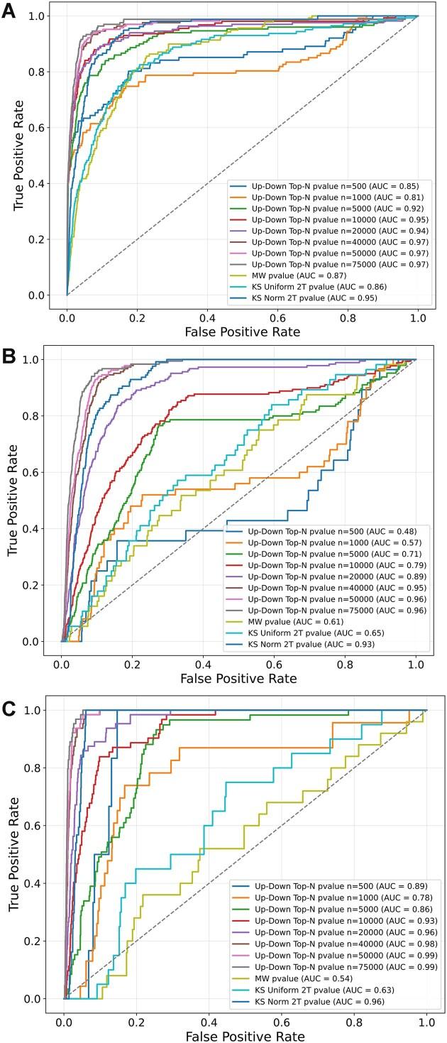https://cdn.ncbi.nlm.nih.gov/pmc/blobs/90cc/12230732/09181ac39a18/gkaf373fig2.jpg