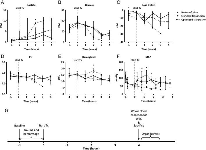 https://cdn.ncbi.nlm.nih.gov/pmc/blobs/90cc/7379301/77562f52f420/TRF-59-134-g001.jpg