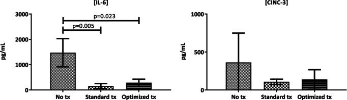 https://cdn.ncbi.nlm.nih.gov/pmc/blobs/90cc/7379301/a429708c1ef8/TRF-59-134-g006.jpg