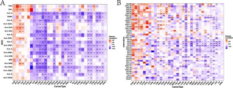 https://cdn.ncbi.nlm.nih.gov/pmc/blobs/90cd/10064539/229819589136/12885_2023_10751_Fig4_HTML.jpg