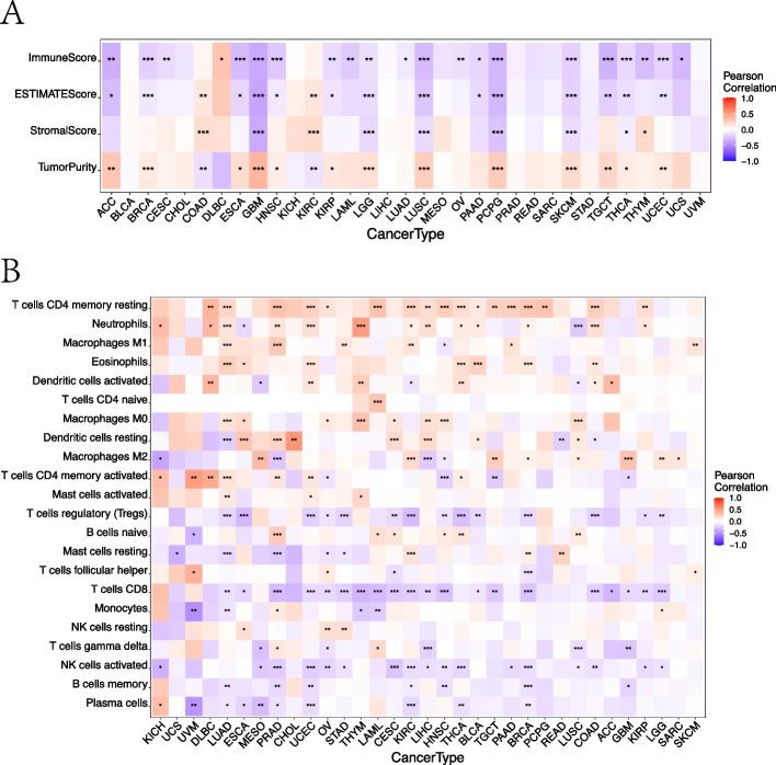 https://cdn.ncbi.nlm.nih.gov/pmc/blobs/90cd/10064539/5af828bf697a/12885_2023_10751_Fig3_HTML.jpg