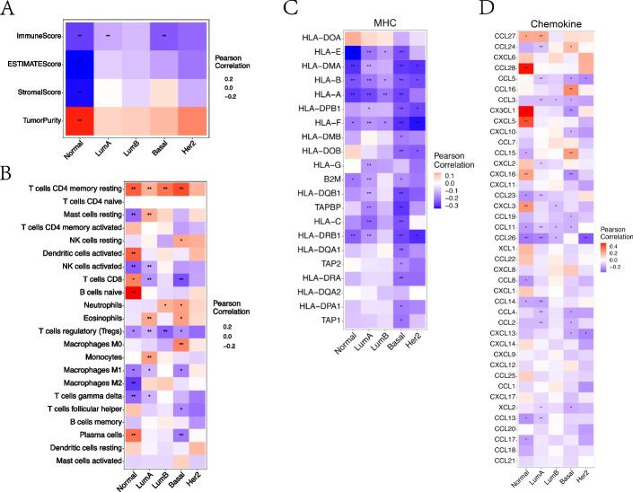 https://cdn.ncbi.nlm.nih.gov/pmc/blobs/90cd/10064539/7158c576208f/12885_2023_10751_Fig7_HTML.jpg