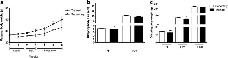 https://cdn.ncbi.nlm.nih.gov/pmc/blobs/90cd/4683957/daea5a098b81/12986_2015_52_Fig2_HTML.jpg