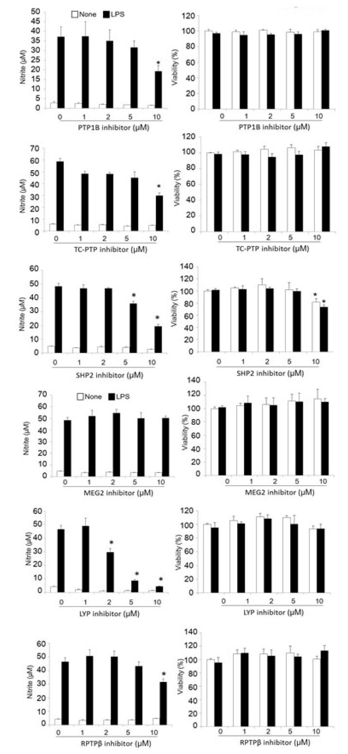 https://cdn.ncbi.nlm.nih.gov/pmc/blobs/90ce/5081471/cfca6fbed214/en-25-252-g003.jpg