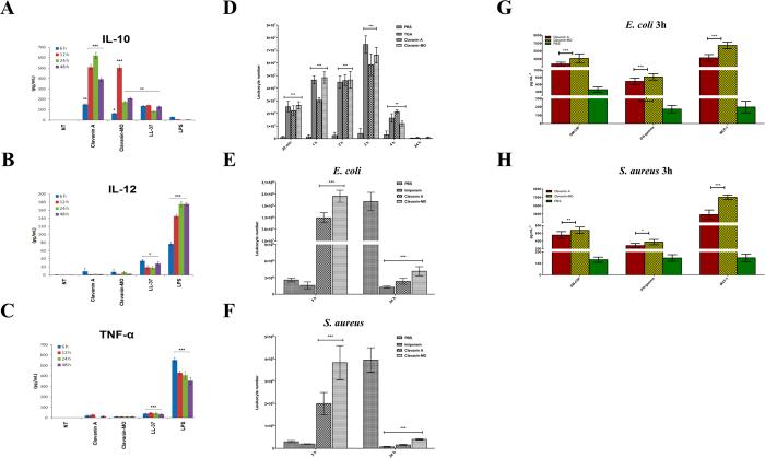 https://cdn.ncbi.nlm.nih.gov/pmc/blobs/90ce/5090204/e06db4a5341c/srep35465-f2.jpg