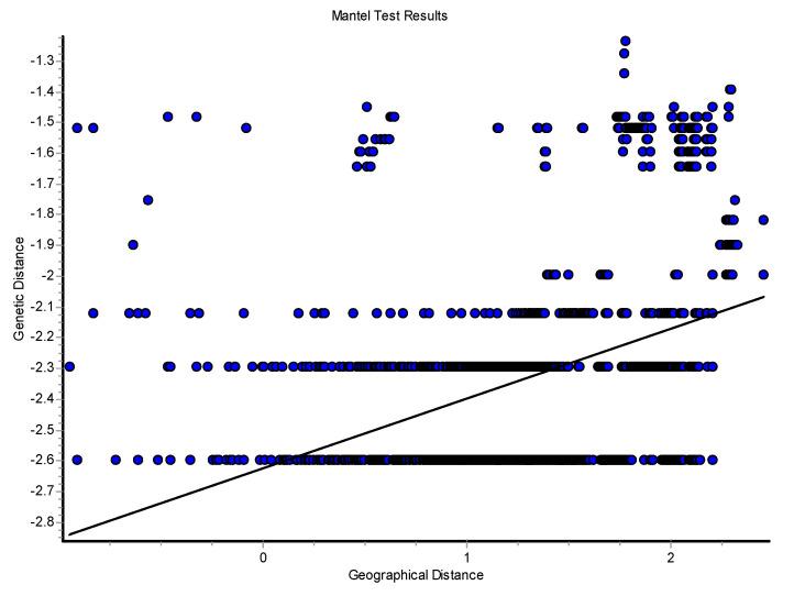 https://cdn.ncbi.nlm.nih.gov/pmc/blobs/90d0/11353456/c4ed0b15ba02/genes-15-01012-g008.jpg