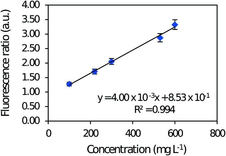 https://cdn.ncbi.nlm.nih.gov/pmc/blobs/90d0/9074131/483064c3461d/c9ra06220c-f3.jpg