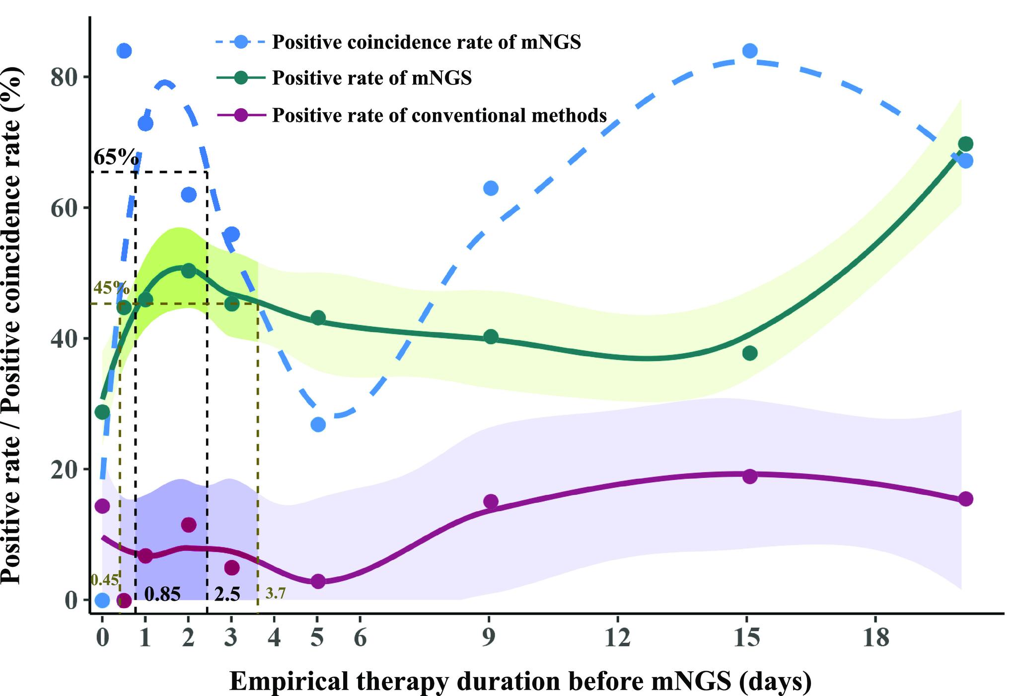 https://cdn.ncbi.nlm.nih.gov/pmc/blobs/90d1/9769891/715e5f186c6c/spectrum.01195-22-f004.jpg