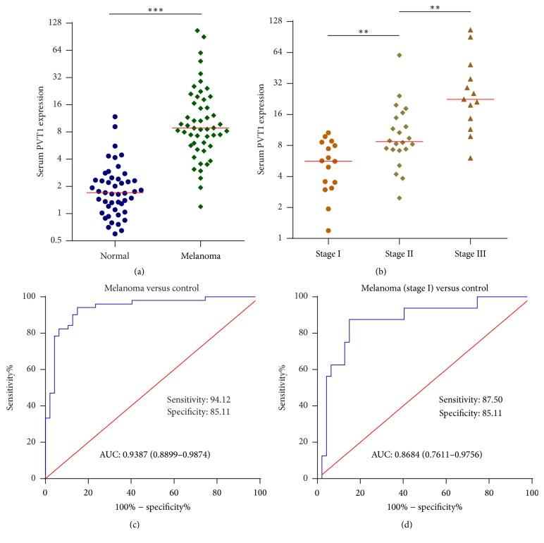 https://cdn.ncbi.nlm.nih.gov/pmc/blobs/90d2/5318621/ae102dd155c6/BMRI2017-7038579.002.jpg