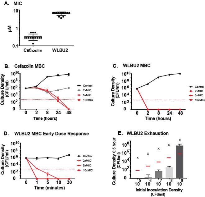 https://cdn.ncbi.nlm.nih.gov/pmc/blobs/90d8/5741726/6dfcf30f546c/41598_2017_17780_Fig1_HTML.jpg