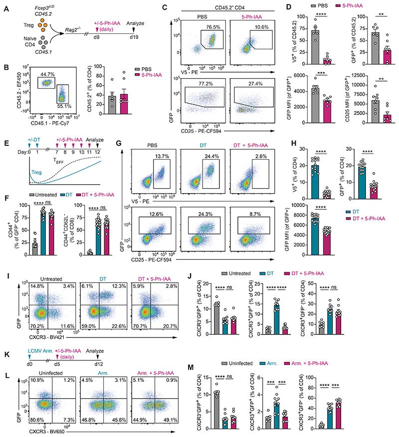 https://cdn.ncbi.nlm.nih.gov/pmc/blobs/90d8/7617780/0bdab4421a53/EMS206340-f003.jpg