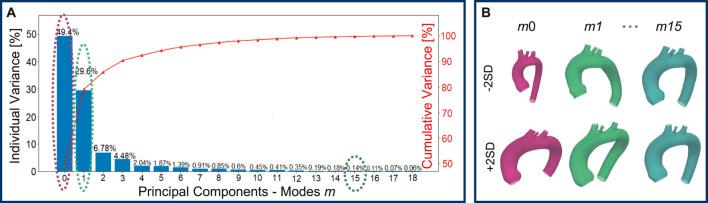 https://cdn.ncbi.nlm.nih.gov/pmc/blobs/90da/12267194/d66cedaadcc5/fbioe-13-1620897-g005.jpg