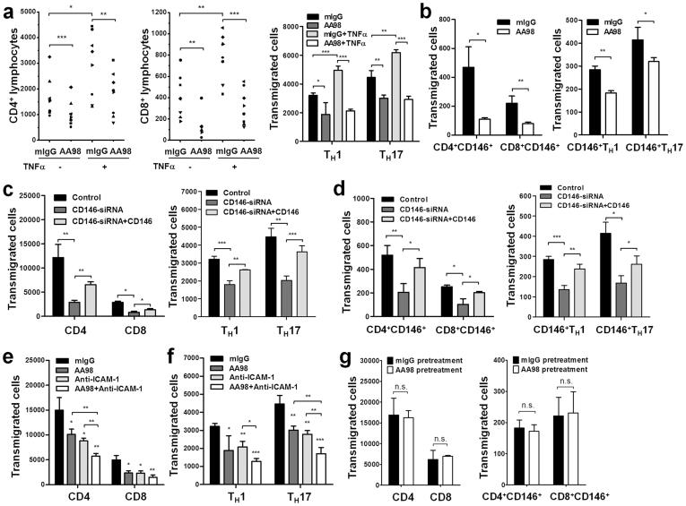 https://cdn.ncbi.nlm.nih.gov/pmc/blobs/90dc/3629416/d86626d296fb/srep01687-f4.jpg
