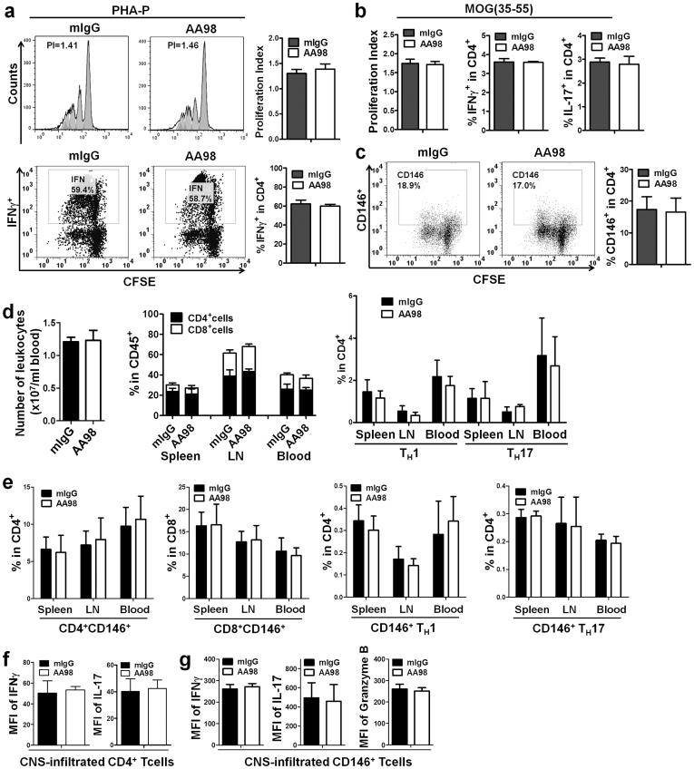 https://cdn.ncbi.nlm.nih.gov/pmc/blobs/90dc/3629416/e9bc5c2efae6/srep01687-f6.jpg