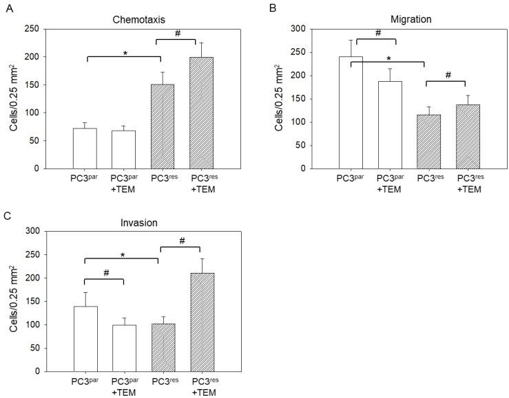 https://cdn.ncbi.nlm.nih.gov/pmc/blobs/90dc/6162415/b03534d43d8c/cells-07-00129-g002.jpg