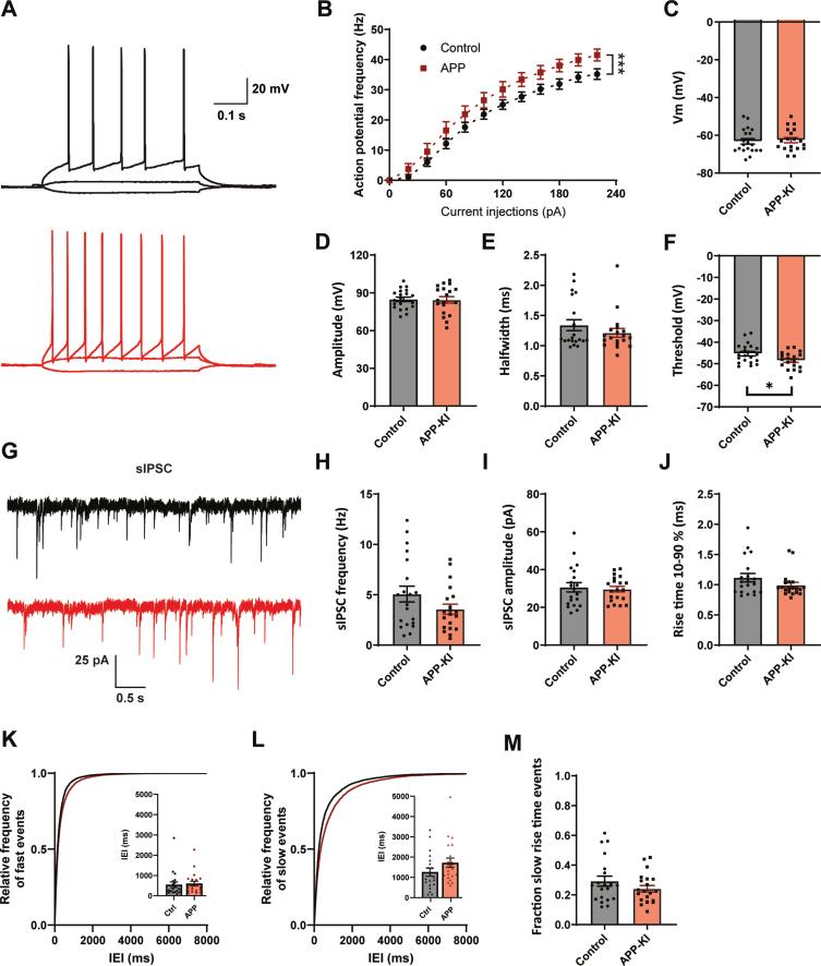 https://cdn.ncbi.nlm.nih.gov/pmc/blobs/90dd/7739974/bddf1b4cee46/jad-78-jad200527-g003.jpg