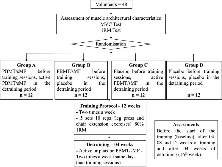 https://cdn.ncbi.nlm.nih.gov/pmc/blobs/90e0/6830659/460049232850/bmjopen-2019-030194f01.jpg