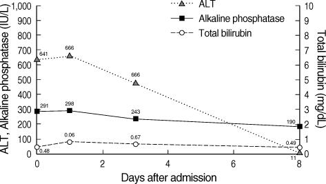 https://cdn.ncbi.nlm.nih.gov/pmc/blobs/90e1/2826749/98b76fe03acd/jkms-25-492-g005.jpg