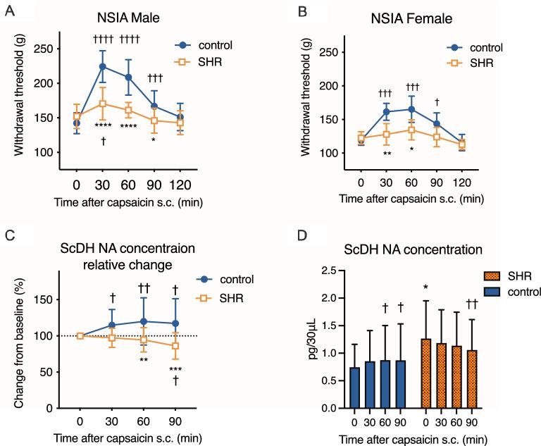 https://cdn.ncbi.nlm.nih.gov/pmc/blobs/90e5/10073110/1f480eb16d74/41598_2023_32512_Fig1_HTML.jpg