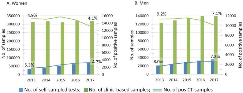 https://cdn.ncbi.nlm.nih.gov/pmc/blobs/90e6/7231453/44256201c867/sextrans-2019-054256f01.jpg