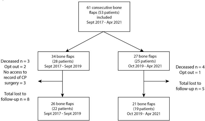 https://cdn.ncbi.nlm.nih.gov/pmc/blobs/90e6/9560573/60f4eddfb36a/gr1.jpg