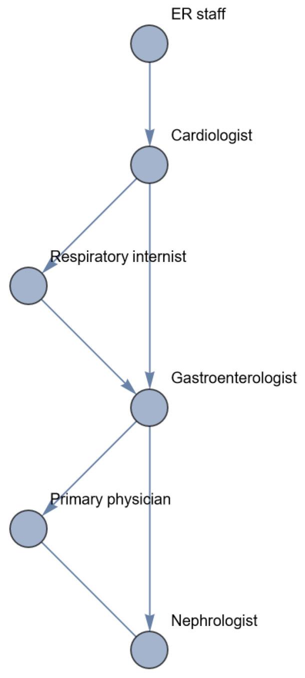 https://cdn.ncbi.nlm.nih.gov/pmc/blobs/90e8/10814470/278080fe4f50/entropy-26-00021-g014.jpg