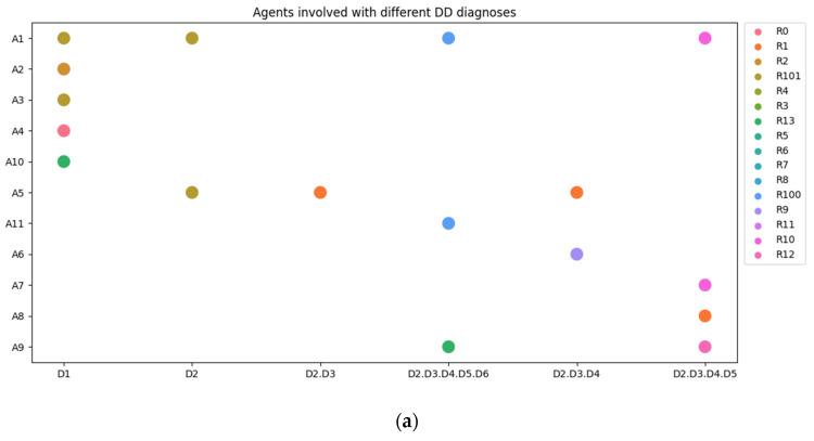 https://cdn.ncbi.nlm.nih.gov/pmc/blobs/90e8/10814470/5a42743ef735/entropy-26-00021-g013a.jpg