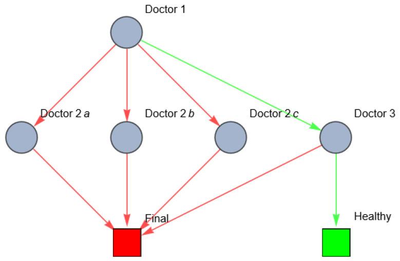 https://cdn.ncbi.nlm.nih.gov/pmc/blobs/90e8/10814470/8992bd9ee069/entropy-26-00021-g004.jpg