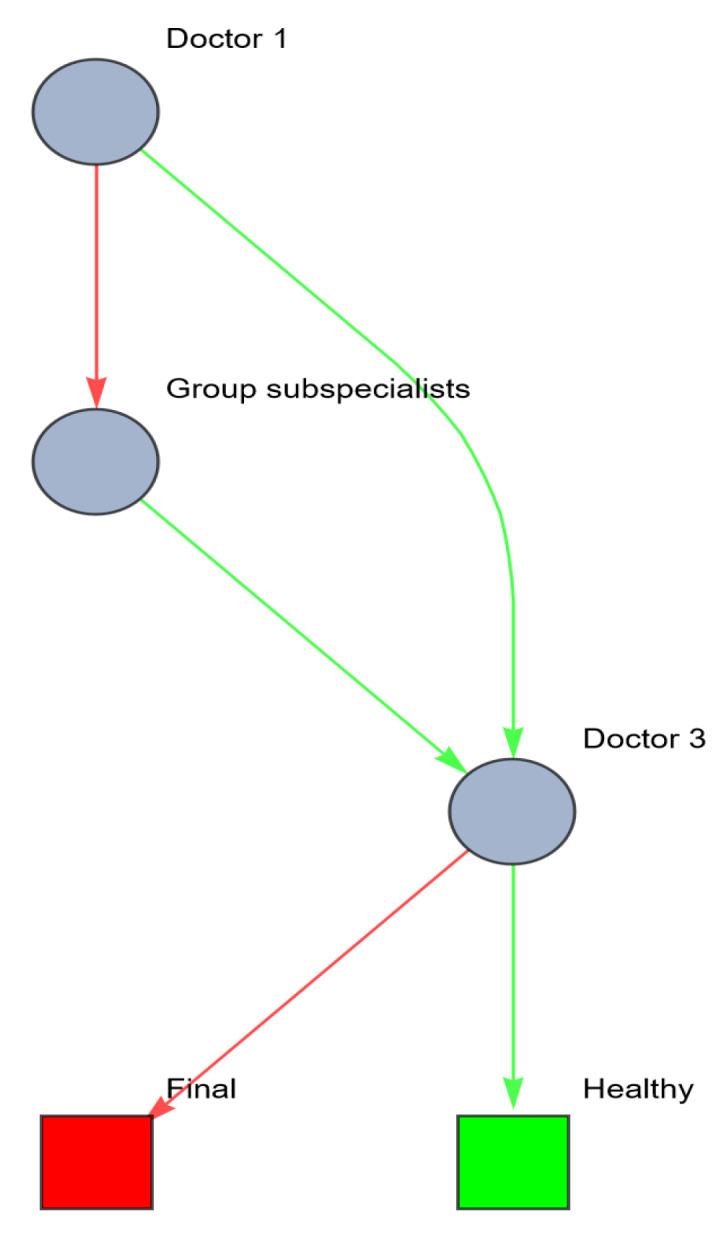 https://cdn.ncbi.nlm.nih.gov/pmc/blobs/90e8/10814470/9f7bf38fd836/entropy-26-00021-g007.jpg