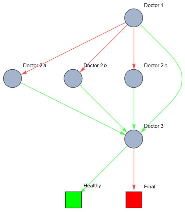 https://cdn.ncbi.nlm.nih.gov/pmc/blobs/90e8/10814470/ae3706be99ba/entropy-26-00021-g003.jpg