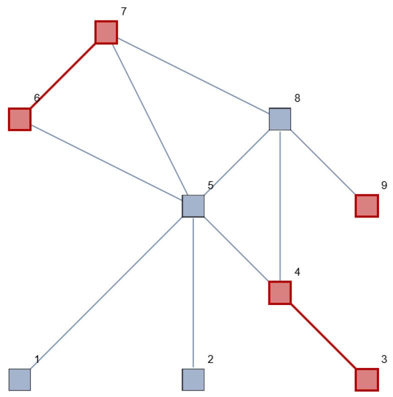https://cdn.ncbi.nlm.nih.gov/pmc/blobs/90e8/10814470/bc5de0551029/entropy-26-00021-g001.jpg