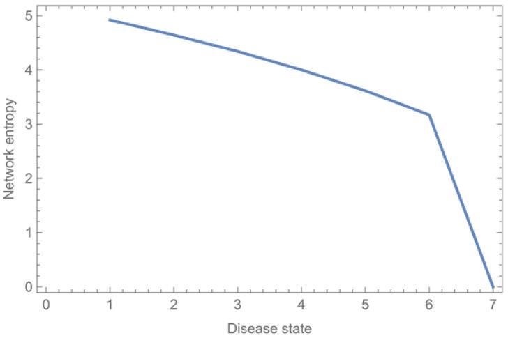 https://cdn.ncbi.nlm.nih.gov/pmc/blobs/90e8/10814470/f39f9f177884/entropy-26-00021-g011.jpg