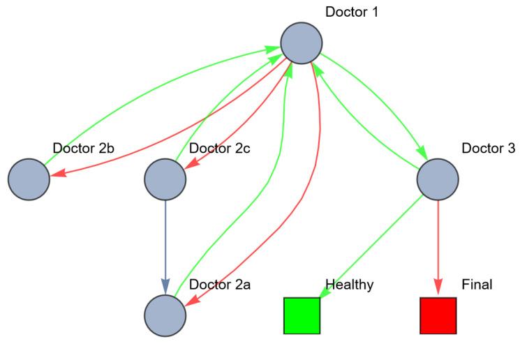 https://cdn.ncbi.nlm.nih.gov/pmc/blobs/90e8/10814470/f605ac5ed979/entropy-26-00021-g006.jpg